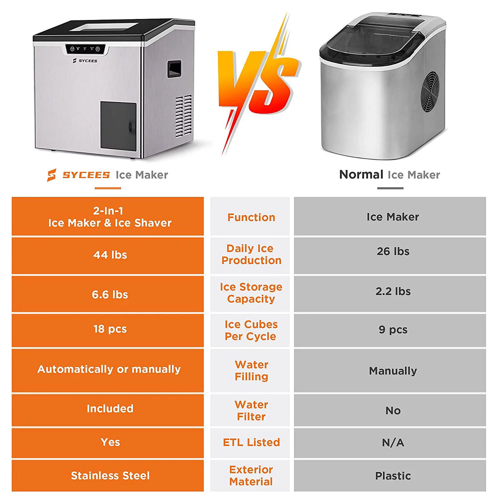 2-in-1 Countertop Ice Maker Machine & Ice Shaver E196554
