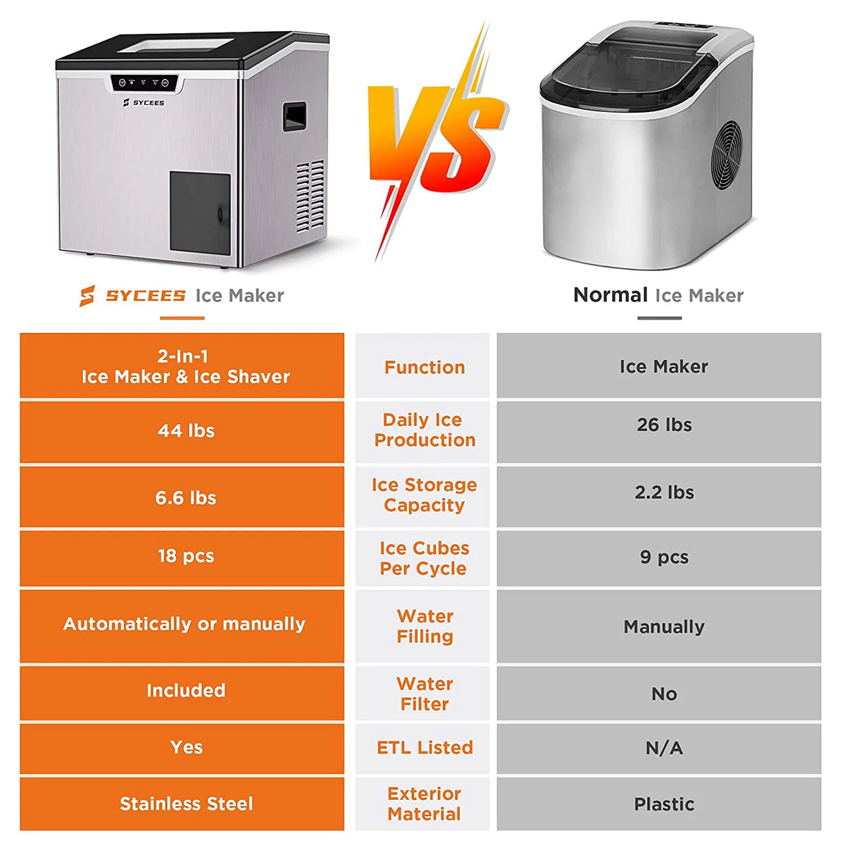 2-in-1 Countertop Ice Maker Machine & Ice Shaver E196554