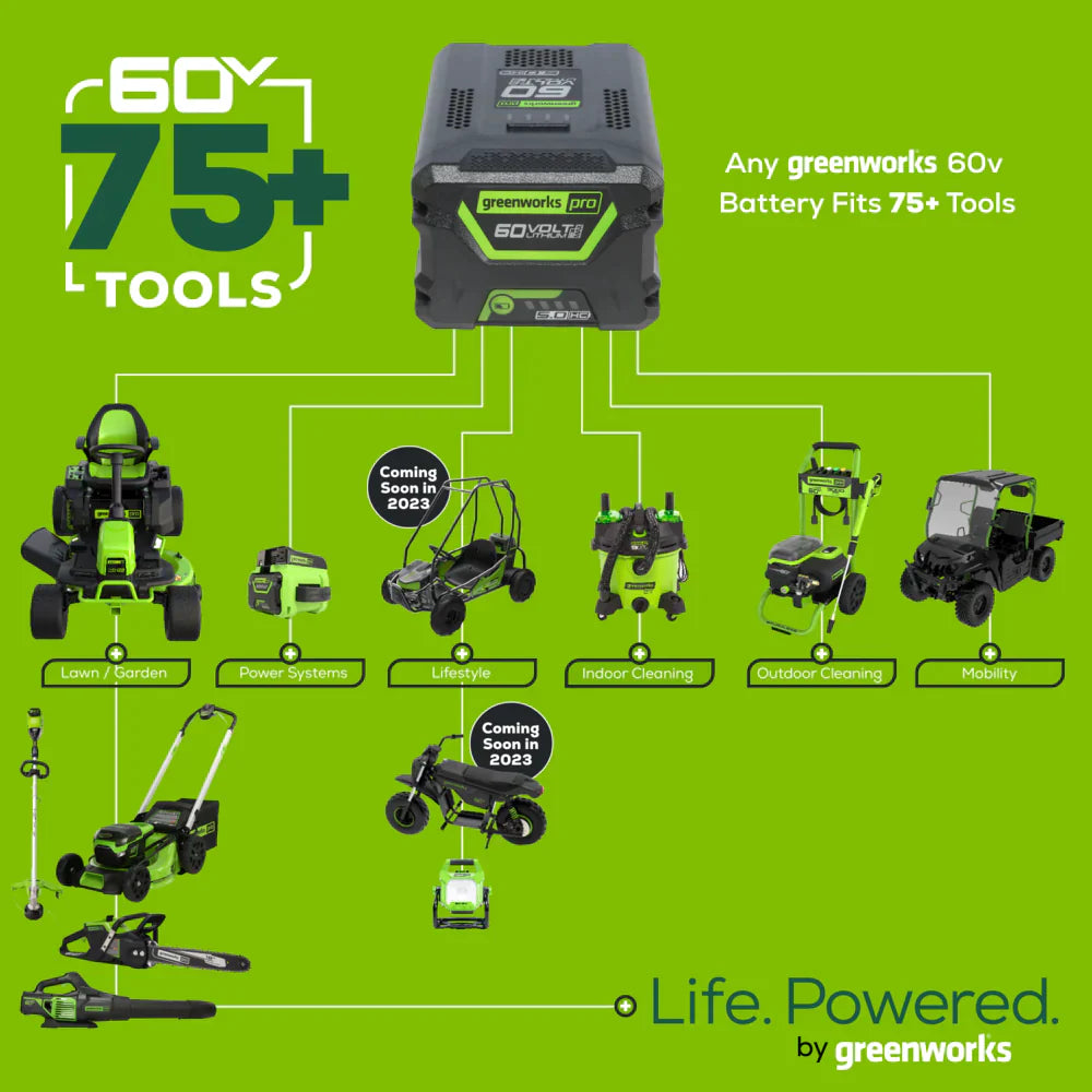 60V 19 Cordless Battery Push Lawn Mower with 5.0Ah Battery & Charger T787