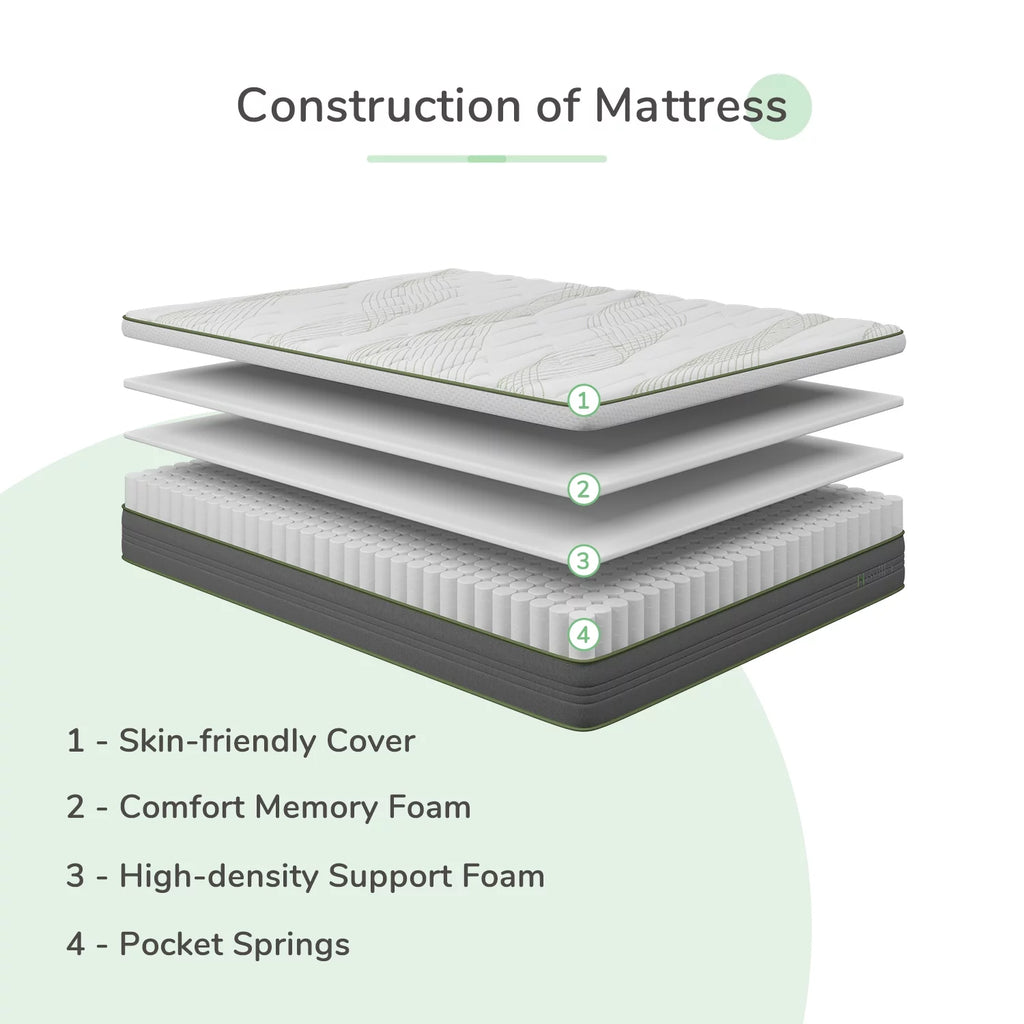 10" Memory Foam Pocket Spring Hybrid Mattress California King Size C508