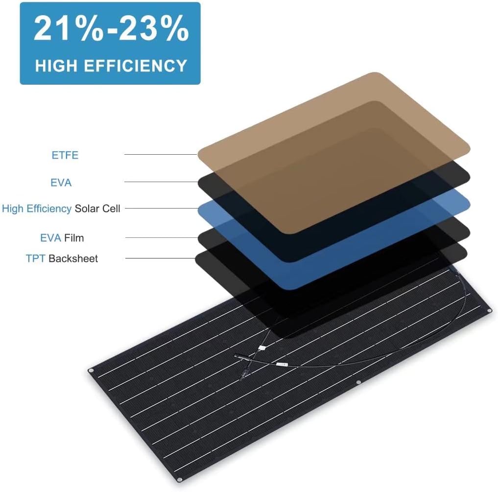 600W Solar Panels 2X300 Watt ETFE High-Efficiency Solar Modules E6096