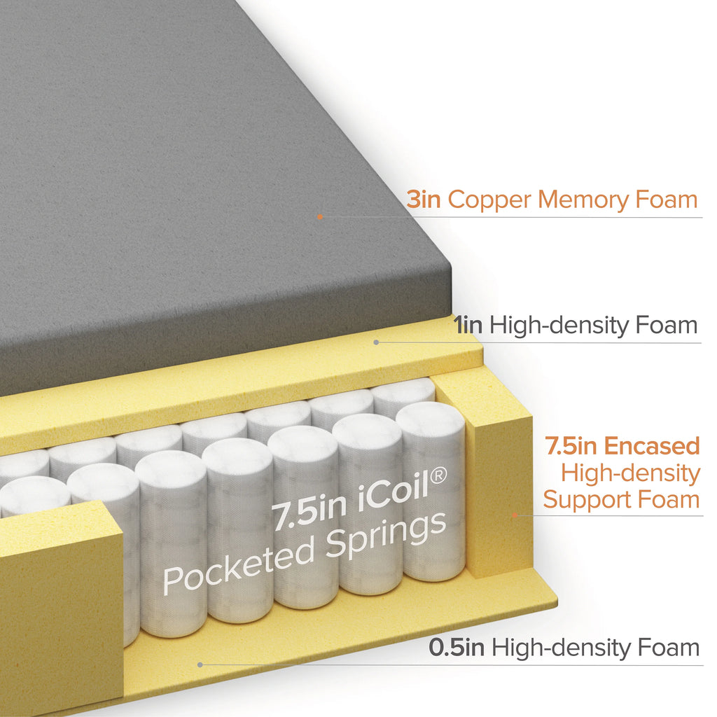Queen Copper Memory Foam Pocket Spring Hybrid Mattress H525444
