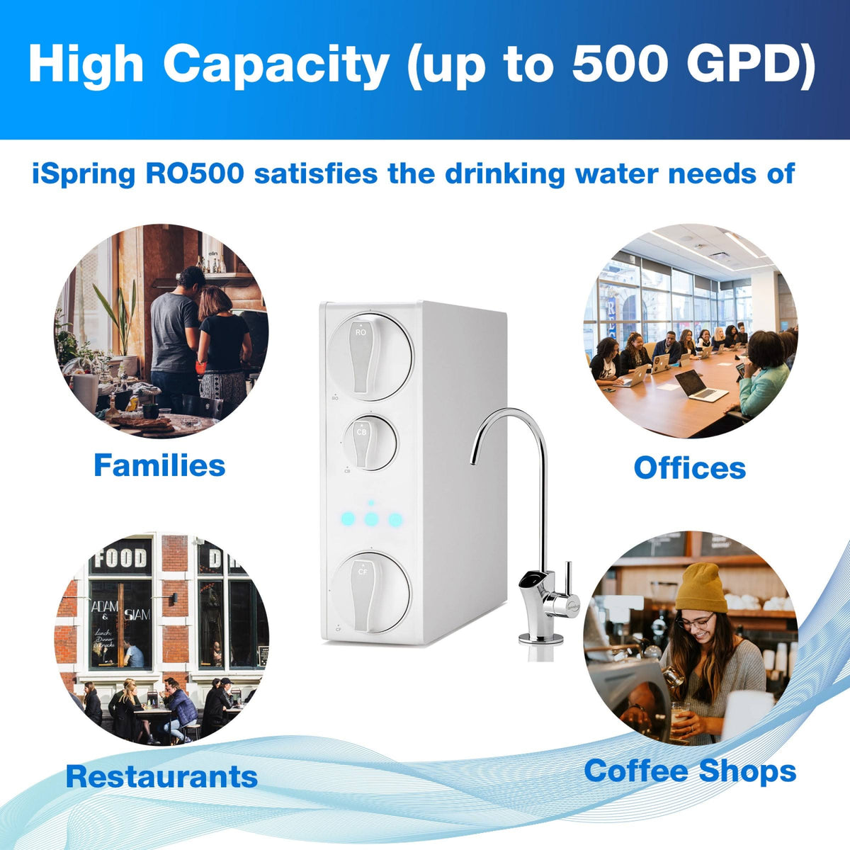 Tankless Reverse Osmosis Water Filtration System D865