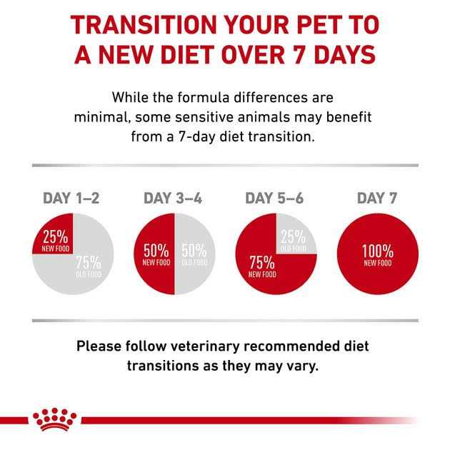 Adult Cat Weight Management Loaf in Sauce Wet Food C532