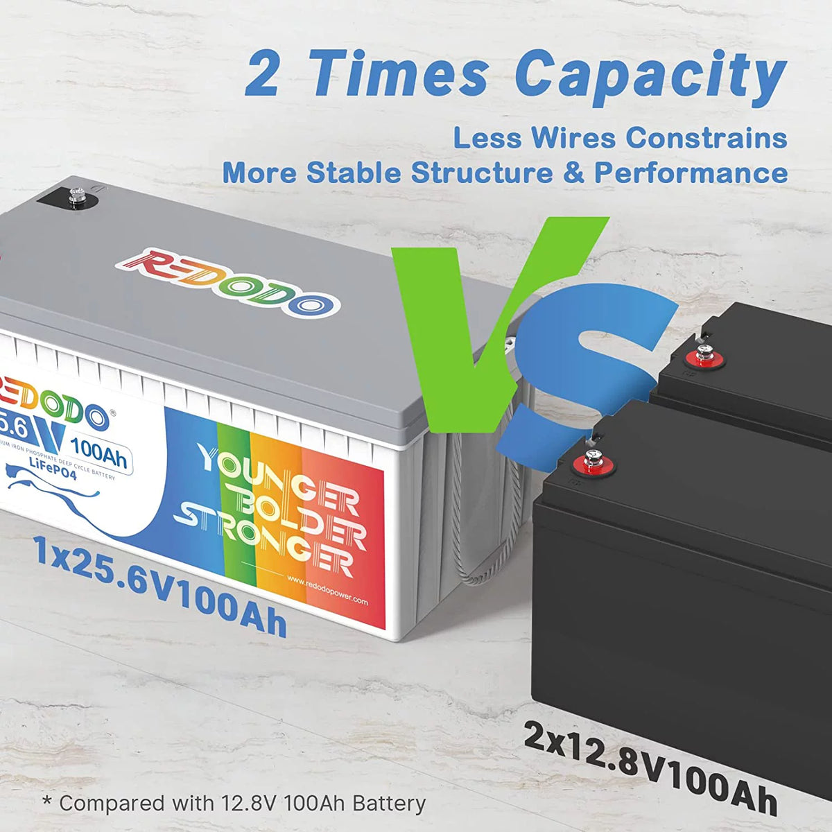24V 100Ah LiFePO4 Lithium Battery with 100A BMS F197