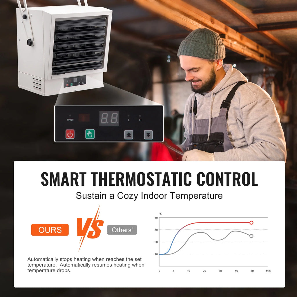 10000-Watt Electric Garage Heater with Remote B587