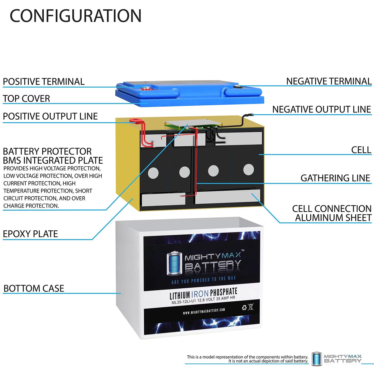 12V 35AH U1 Lithium Battery J71798