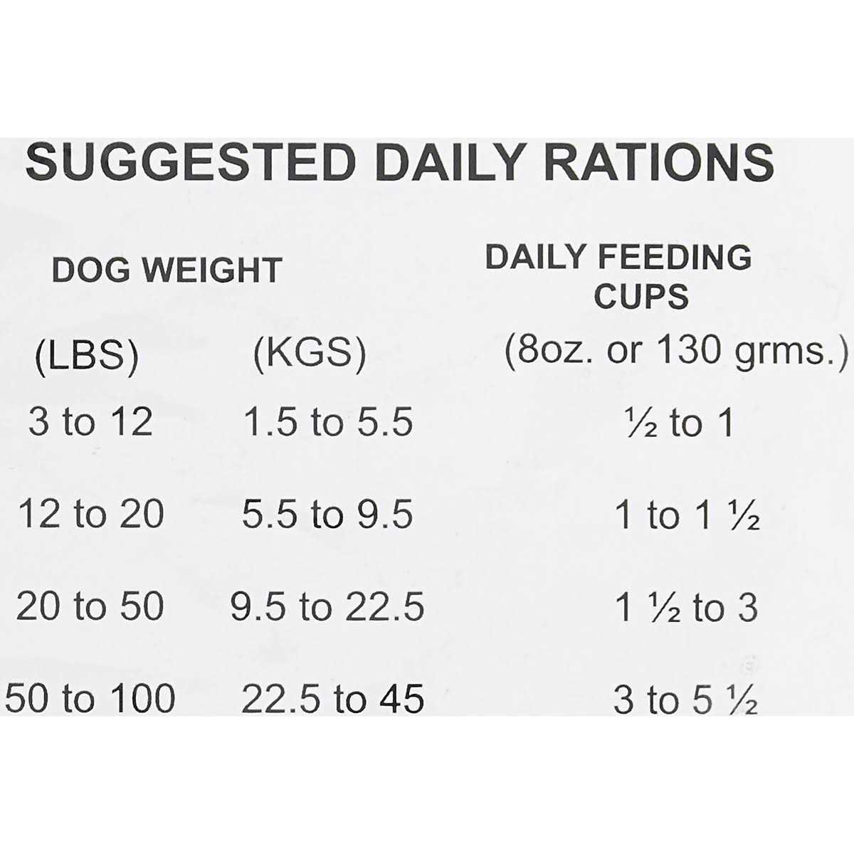 Dry Dog Food S848