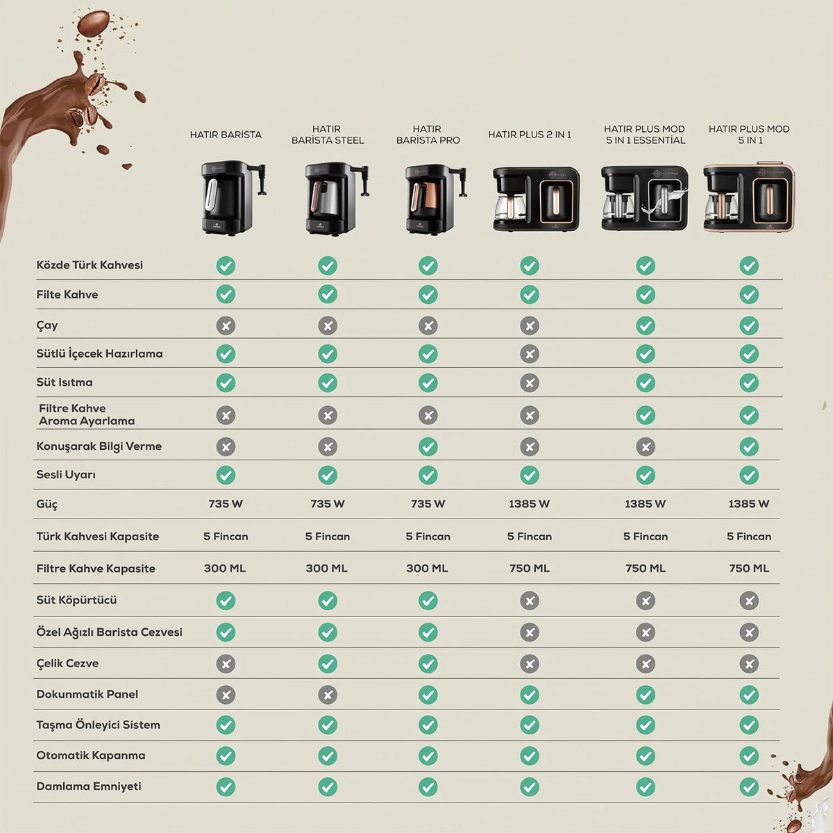 5 In 1 Coffee Machine Black Chrome W919