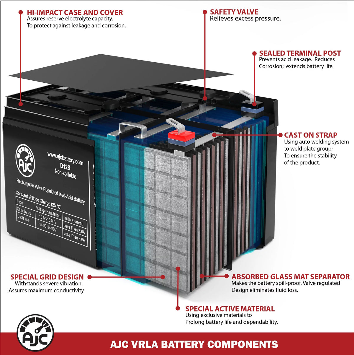 12V 9Ah UPS Battery V980
