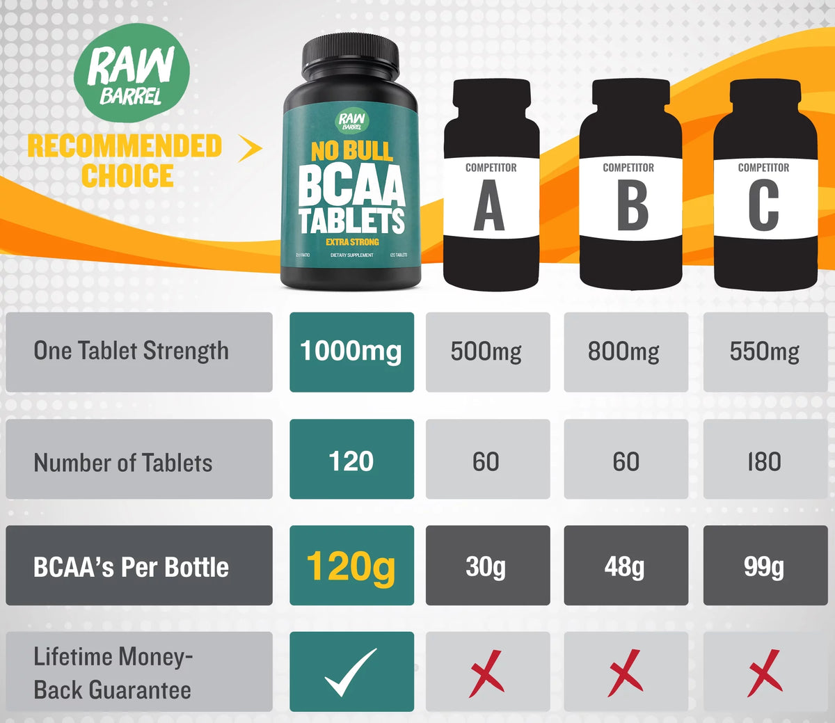 BCAA Tablets 1000mg 120 Pills 2:1:1 N222