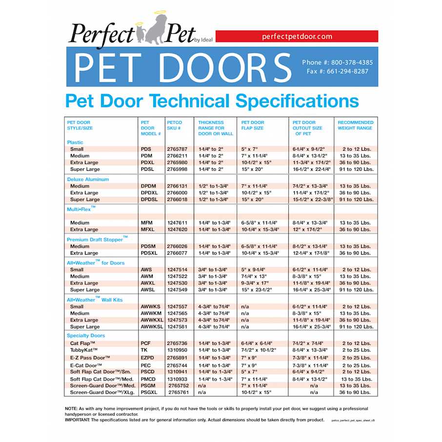 Multi-Flex Pet Door F671