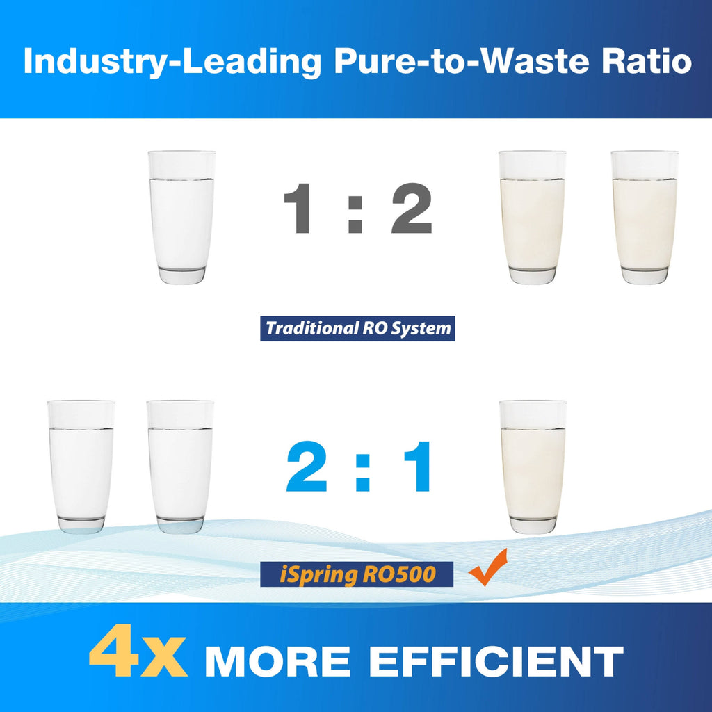 Tankless Reverse Osmosis Water Filtration System D865