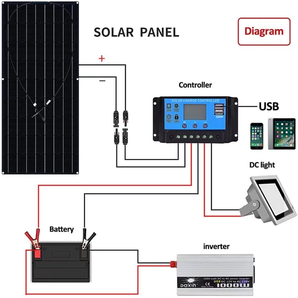 600W Solar Panels 2X300 Watt ETFE High-Efficiency Solar Modules E6096