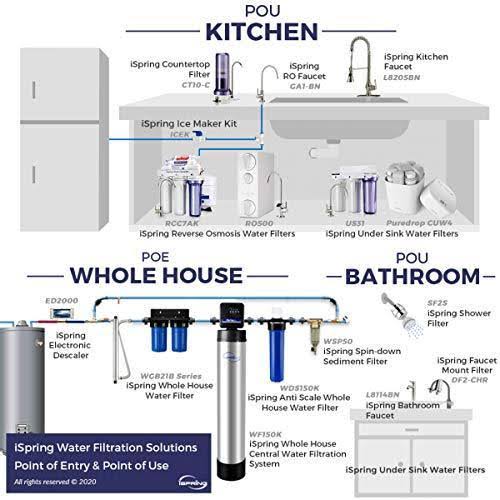 Tankless Reverse Osmosis Water Filtration System D865