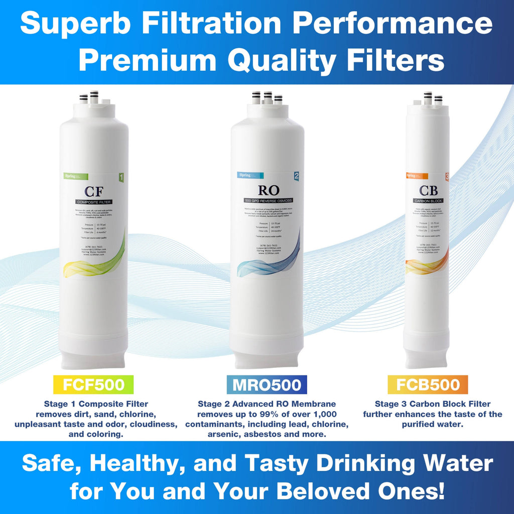 Tankless Reverse Osmosis Water Filtration System D865