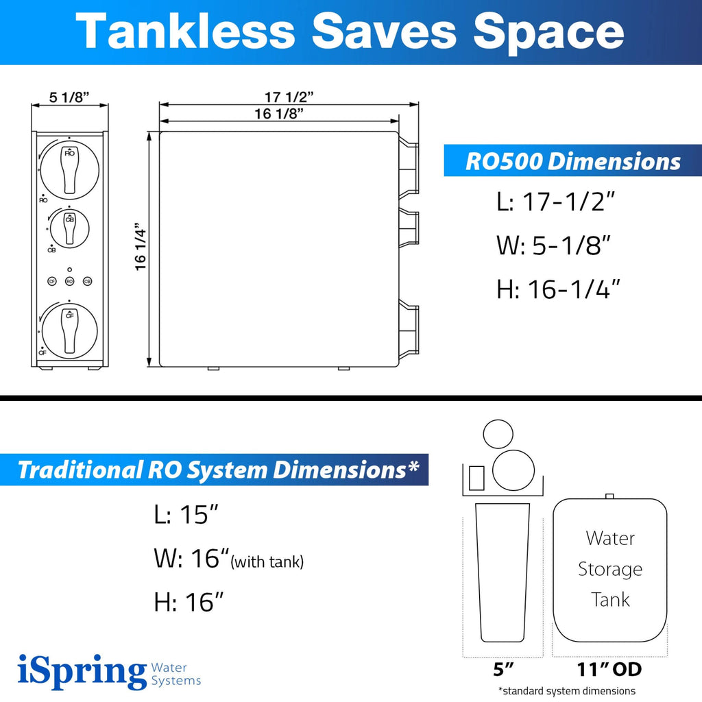Tankless Reverse Osmosis Water Filtration System D865