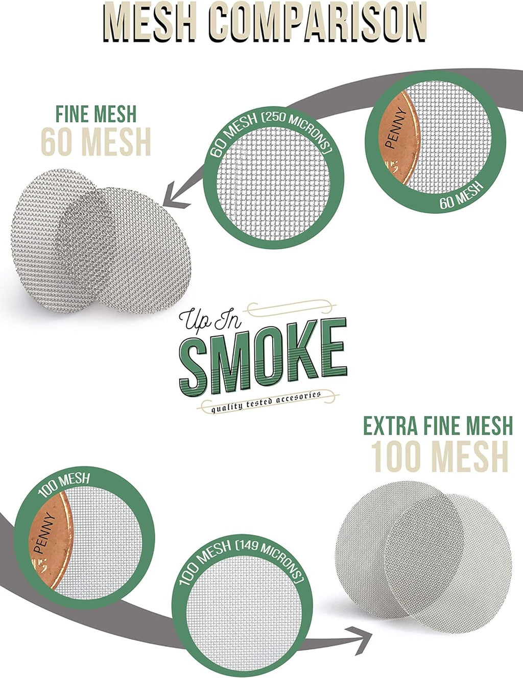 1.25" Pipe Screen Filters Extra Fine Mesh Y119315