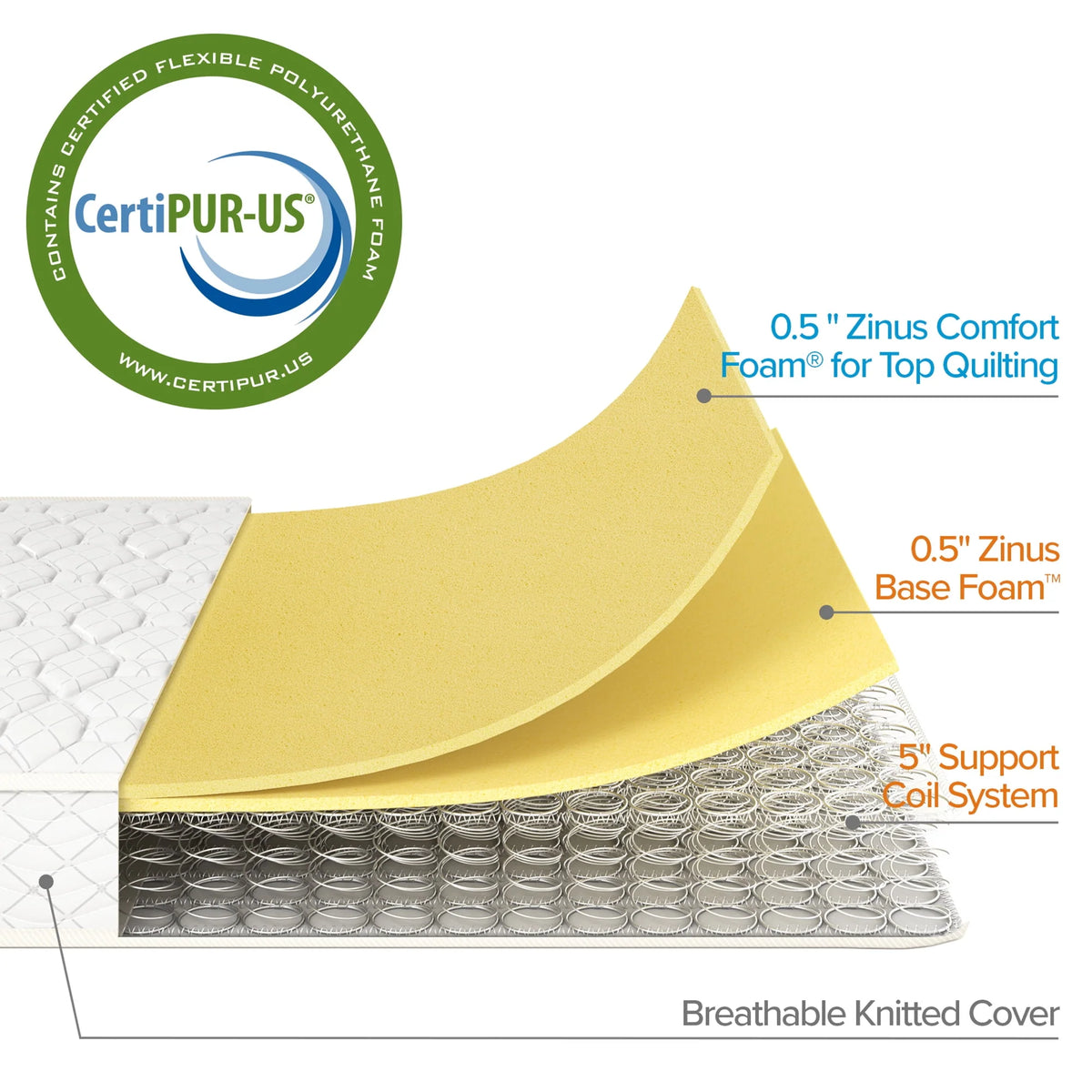 6 Innerspring Twin Mattress M782704