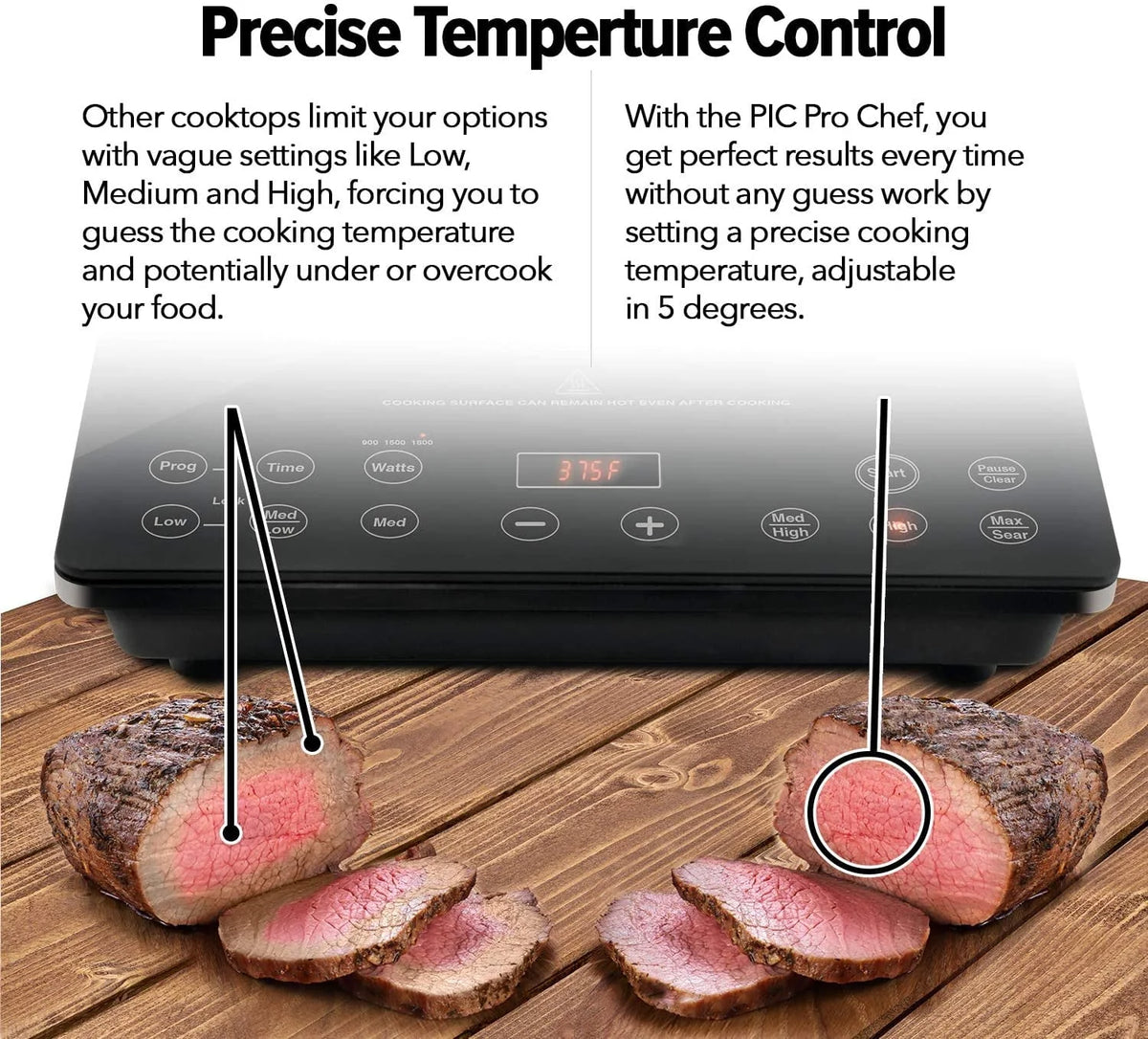 1800w Induction Cooktop Portable Commercial-Grade C3580