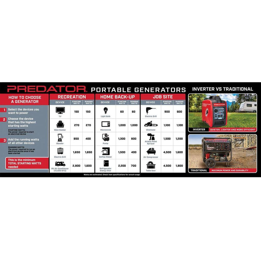 2000 Watt Super Quiet Inverter Generator F392