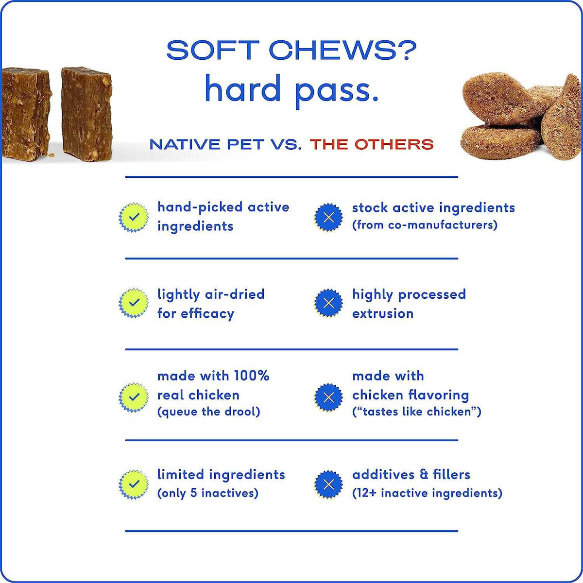 Allergy Chews for Dogs U2157